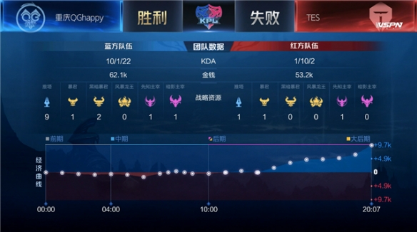 环境来看 环境来看